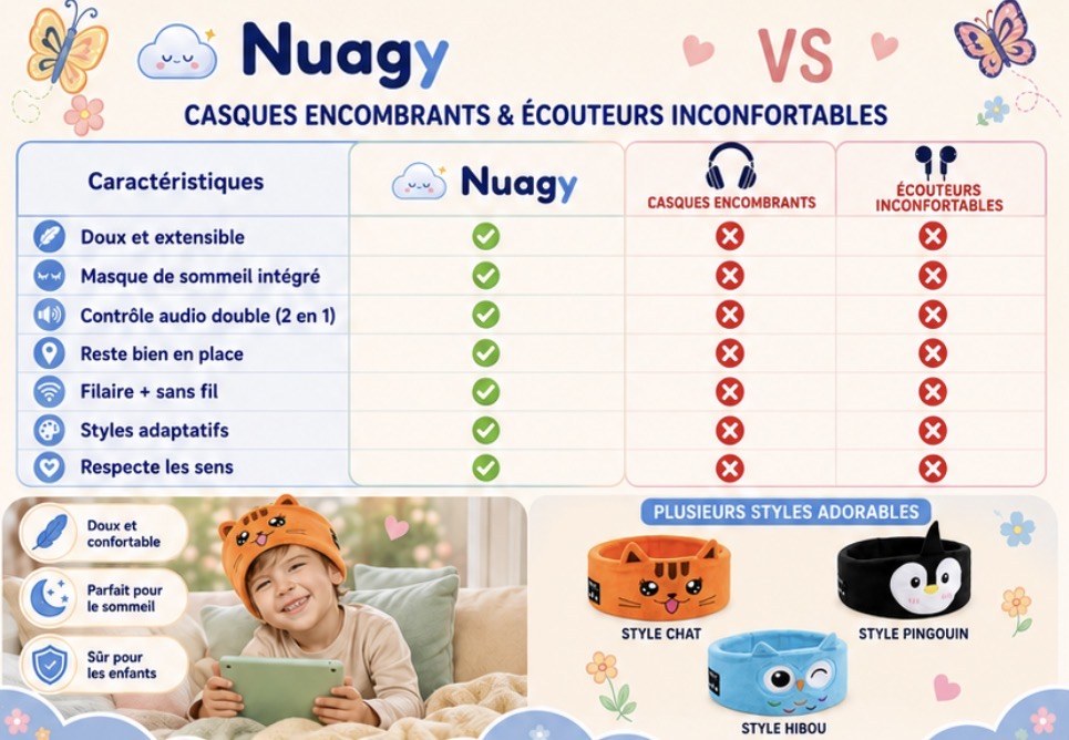 Comparatif Nuagy face aux casques encombrants